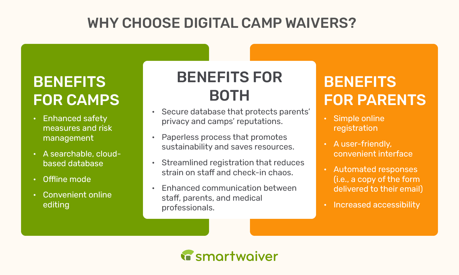 The benefits of digital camp liability waivers for camps, parents, and both parties.