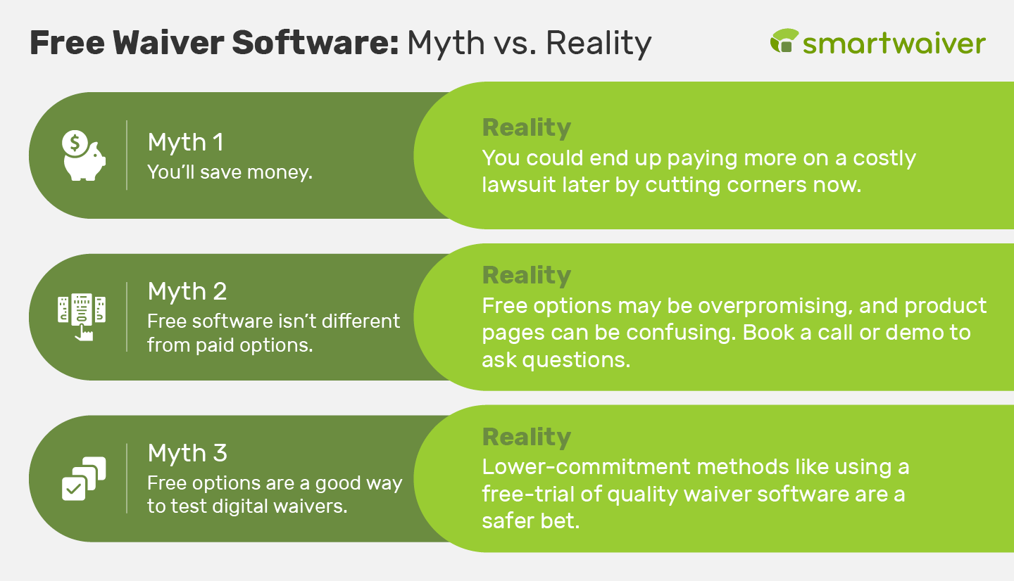 Three free waiver software myths versus reality (detailed in the text below).