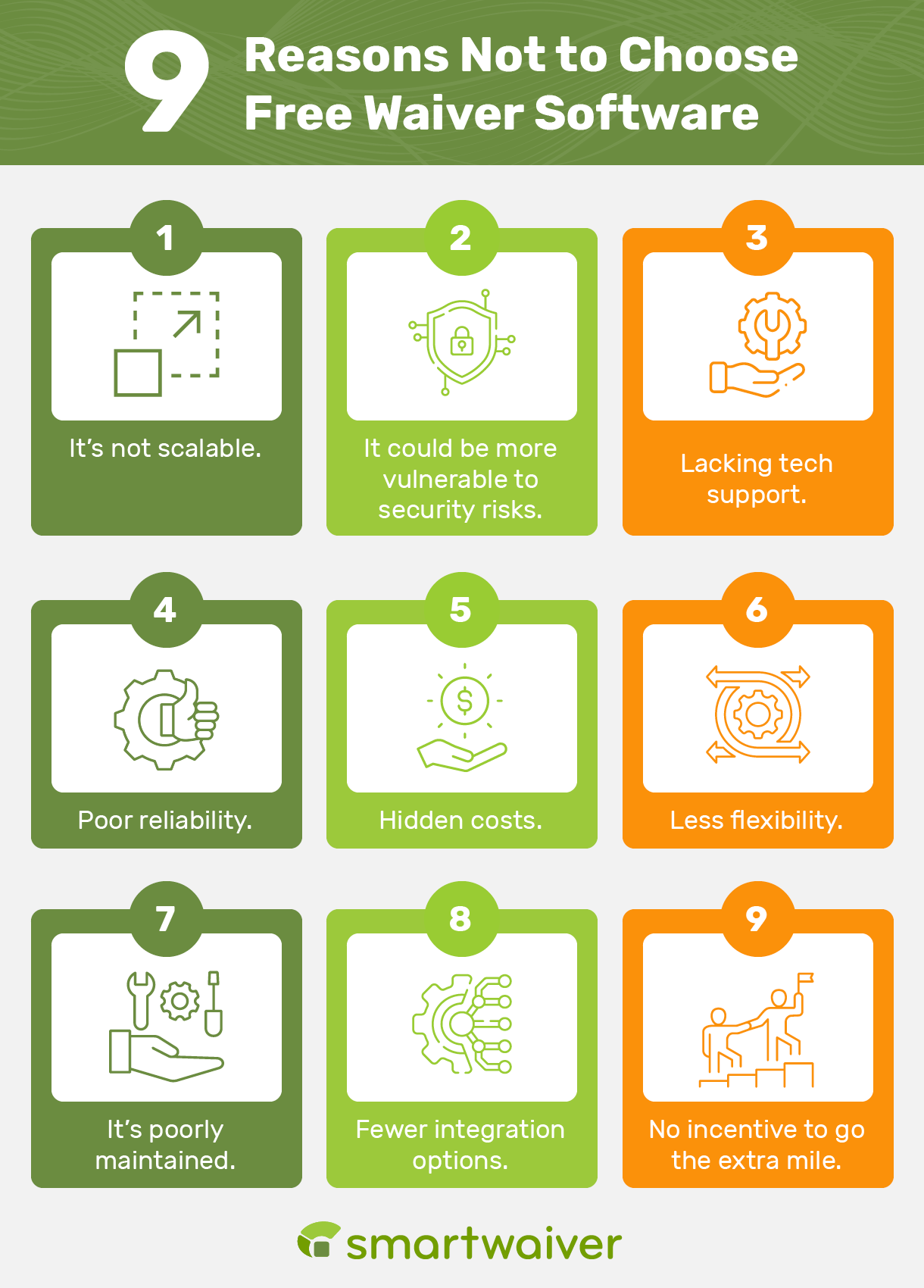 Nine reasons your organization shouldn’t use free online waiver signing software (detailed in text below).
