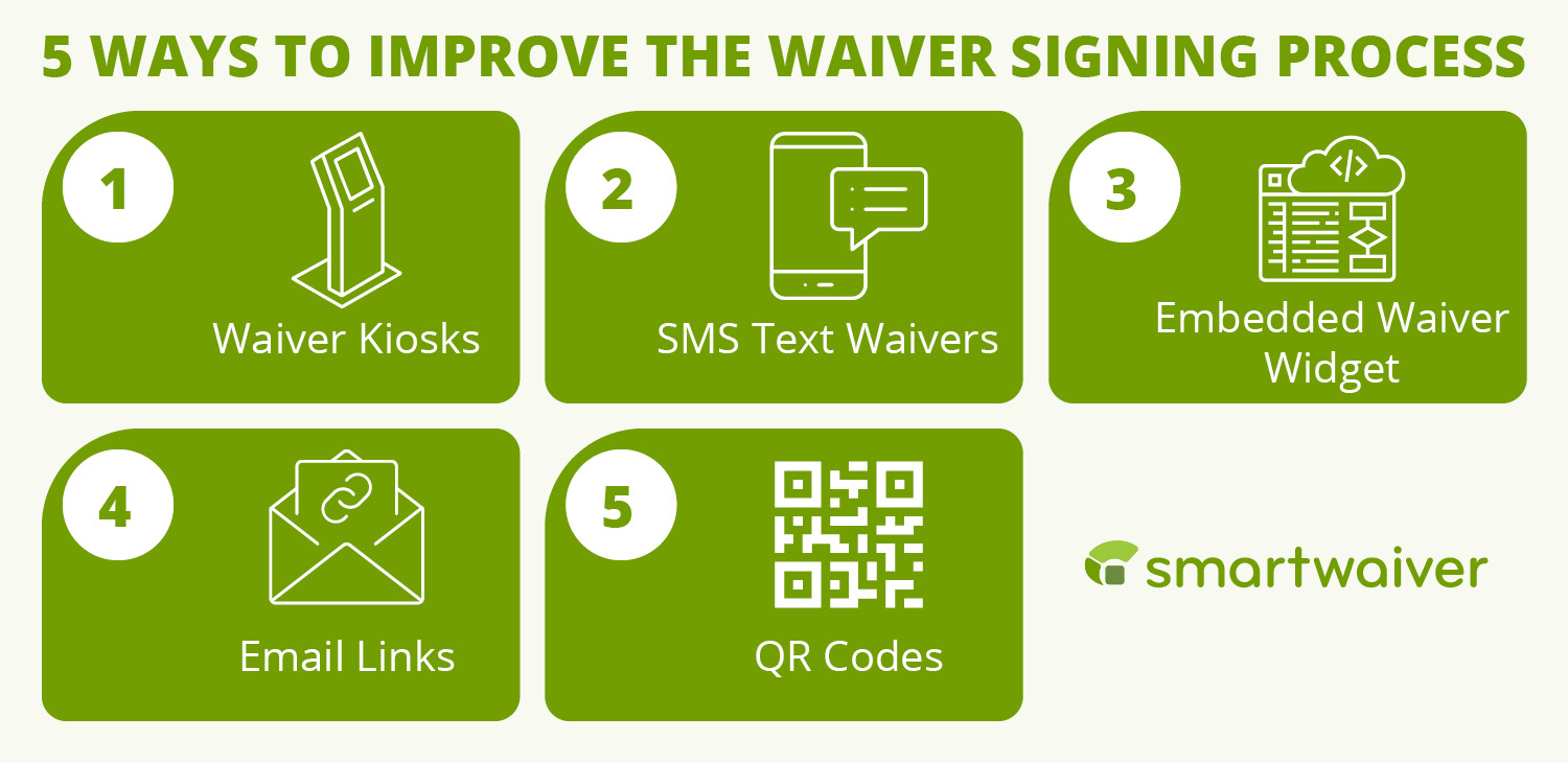 After learning how to make a waiver, you can use these five methods to streamline the signing process.