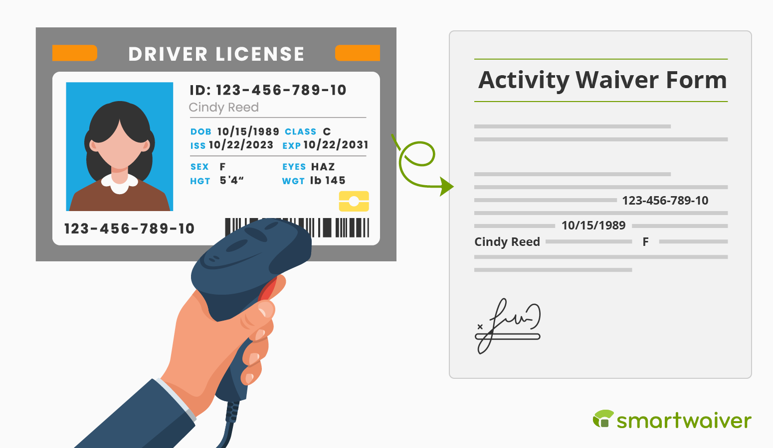An example of how driver’s license scanning tools automatically fill key information into digital waivers.