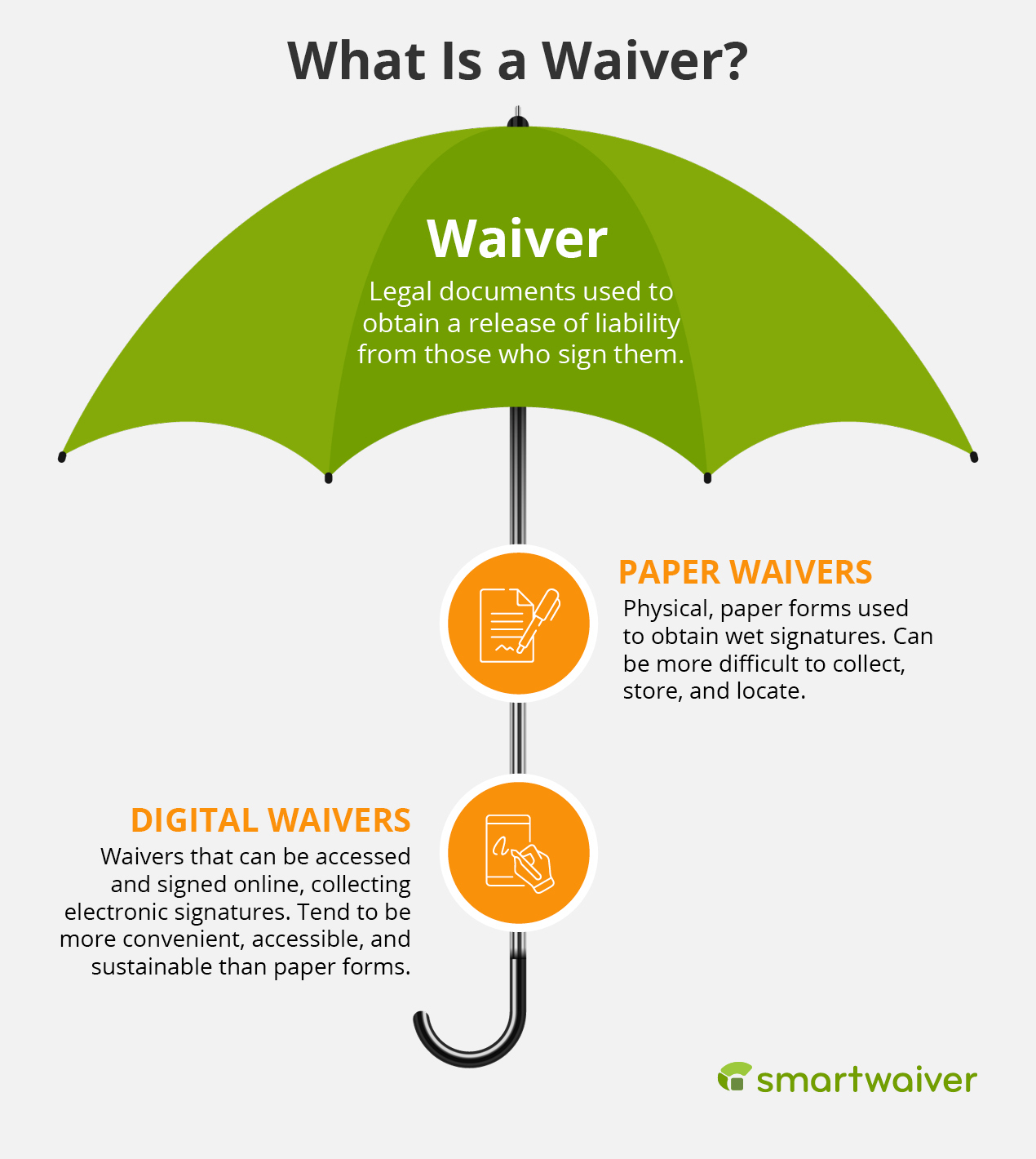 The definitions and differences between digital and paper waivers.