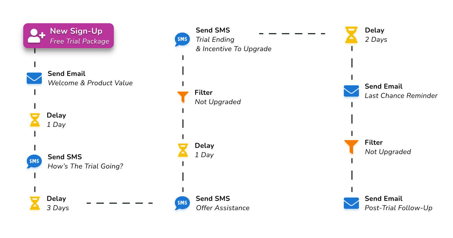 Automated Marketing Solutions