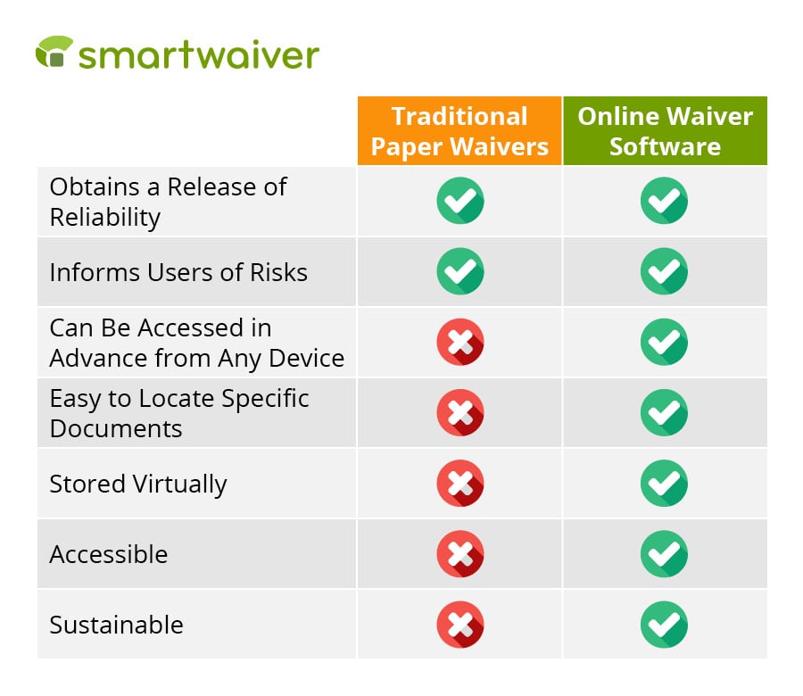 waiver software_paper vs software table