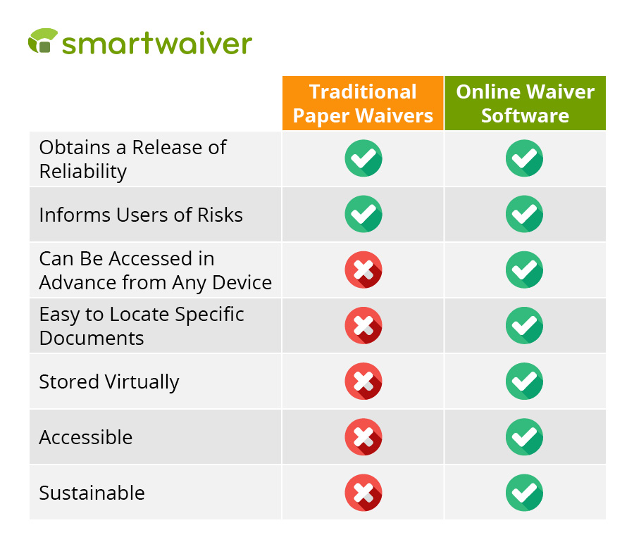 waiver software_paper vs software table